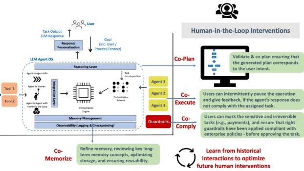 اصول امنیتی Agentic AI؛ حداقل دسترسی، محیط ایزوله و نظارت انسانی