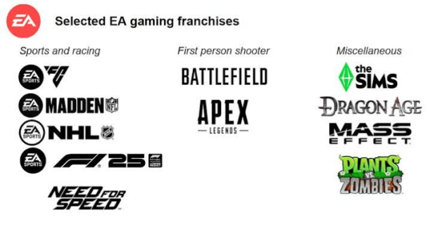 مجموعه بازی‌های بزرگ EA از Battlefield تا EA Sports FC و The Sims