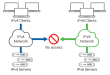 IPv6؛ نسل جدید پروتکل اینترنت برای حل مشکل کمبود آدرس‌دهی IPv4