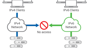 IPv6؛ نسل جدید پروتکل اینترنت برای حل مشکل کمبود آدرس‌دهی IPv4