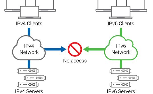 IPv6؛ نسل جدید پروتکل اینترنت برای حل مشکل کمبود آدرس‌دهی IPv4