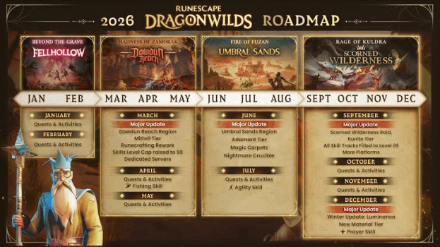 برنامه‌های آینده Dragonwilds و نخستین به‌روزرسانی بزرگ پس از عرضه با نام Luminance