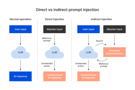 حمله Indirect Prompt Injection و تهدید آن برای Agentهای هوش مصنوعی