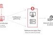 باج‌افزار یا Ransomware؛ تهدید جدی امنیت سایبری برای کاربران و سازمان‌ها